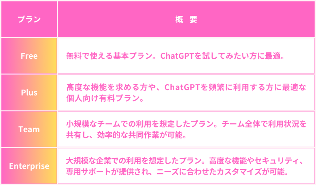 ChatGPTのプラン概要