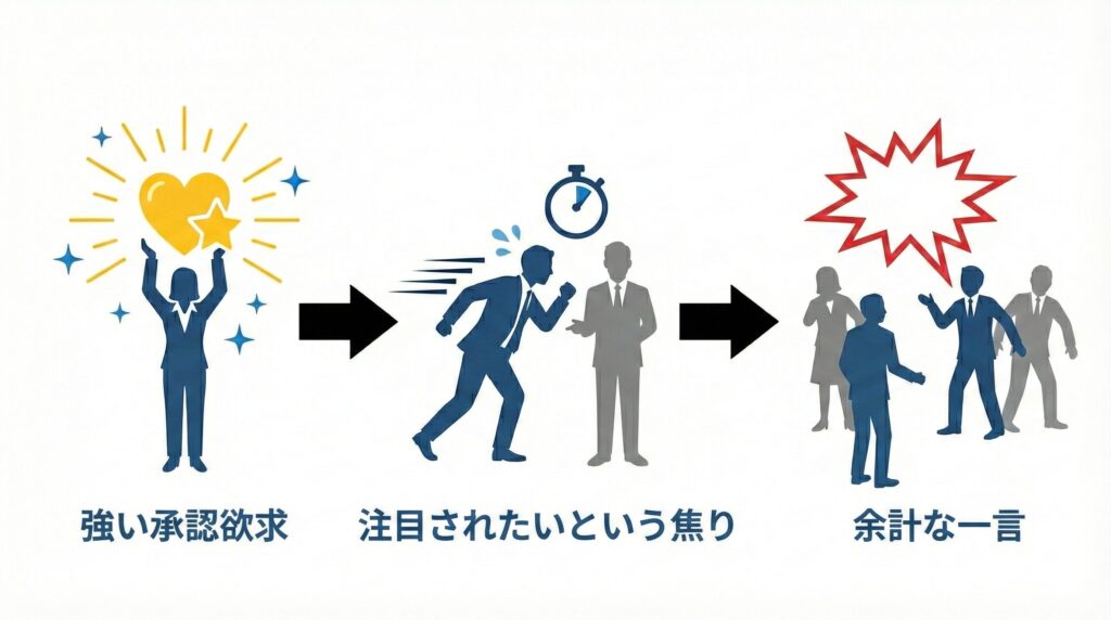 承認欲求が焦りを生み、余計な一言につながるまでの心理的プロセスを図解したフローチャート