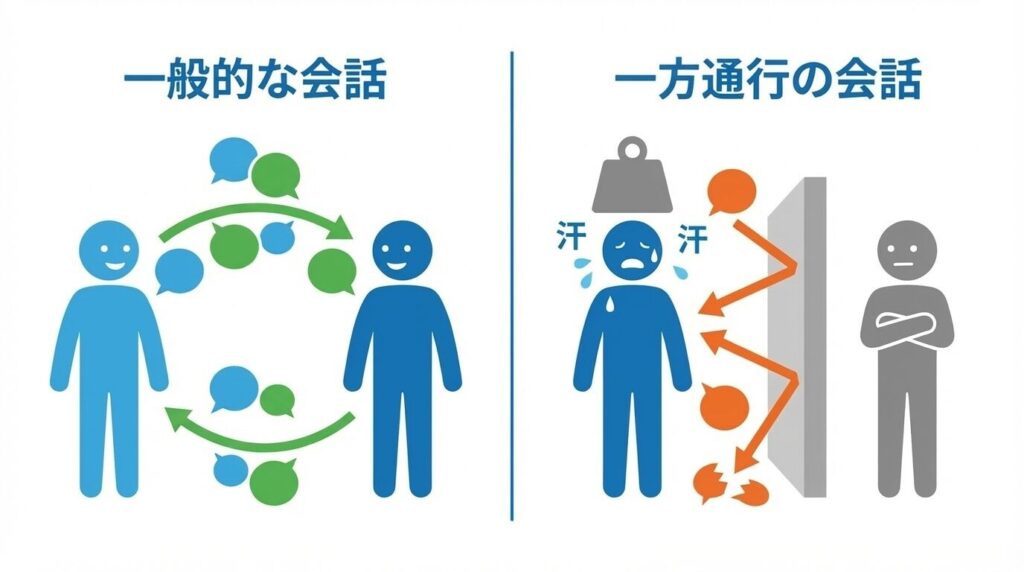 一般的な会話の双方向なキャッチボールと、他人に興味がない人との一方通行で途切れる会話構造を対比した図解