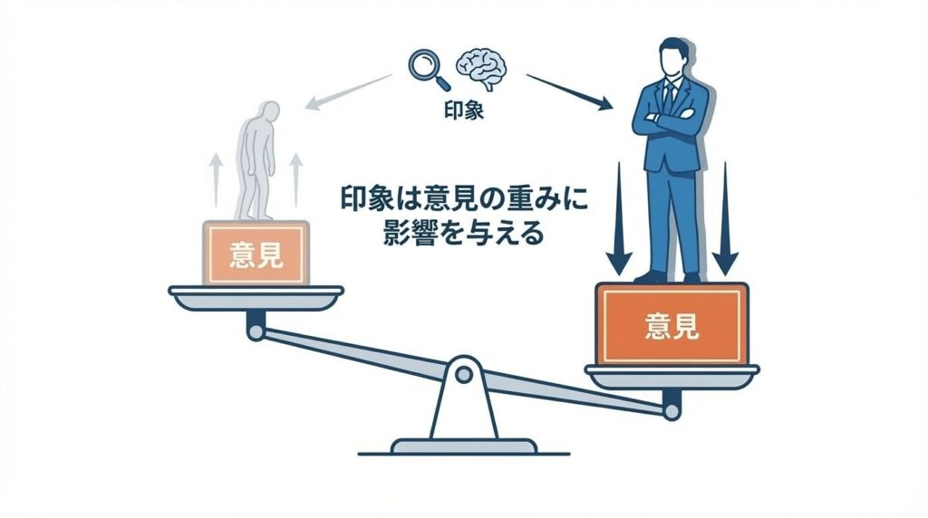 同じ重さ（内容）の意見でも、発言者の「印象（なめられ度）」によって天秤が傾き、軽く扱われてしまう様子を視覚化したイメージ図