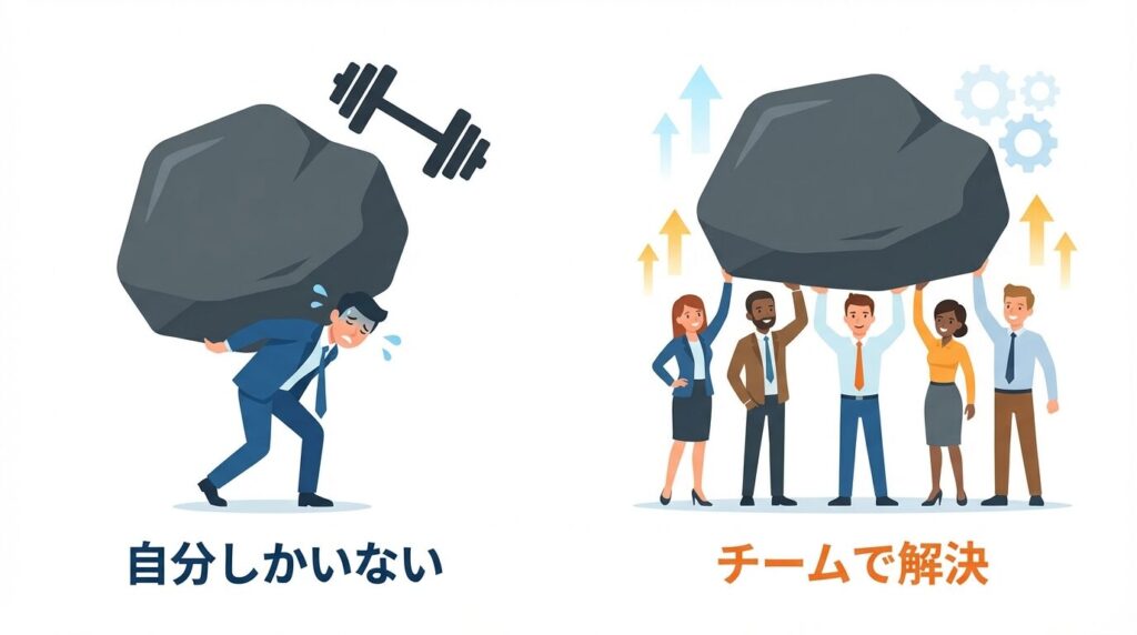 「自分が休むと仕事が回らない」という本人の思い込み(左)と、実際にはチームでカバー可能である現実(右)を比較したイラスト。責任感による心理的負担のギャップ図。