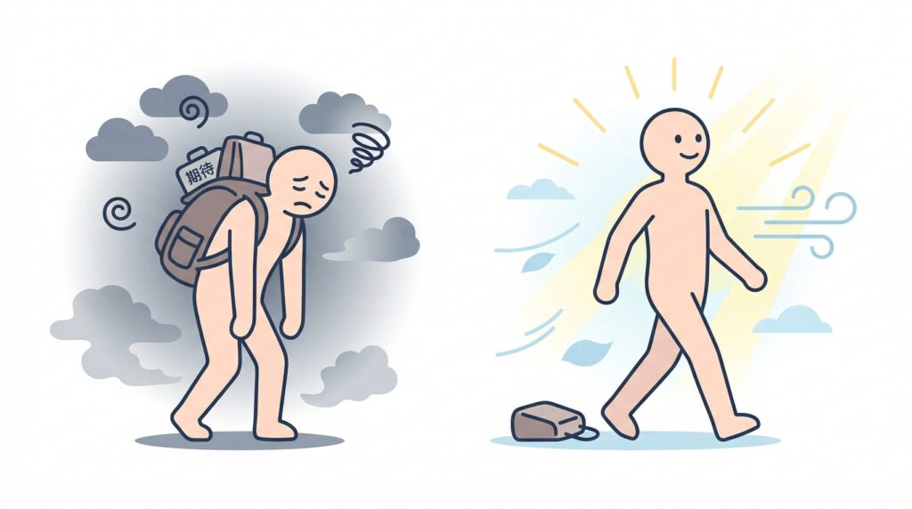 期待という重荷を手放すことで気持ちが軽くなる変化を表したイメージイラスト