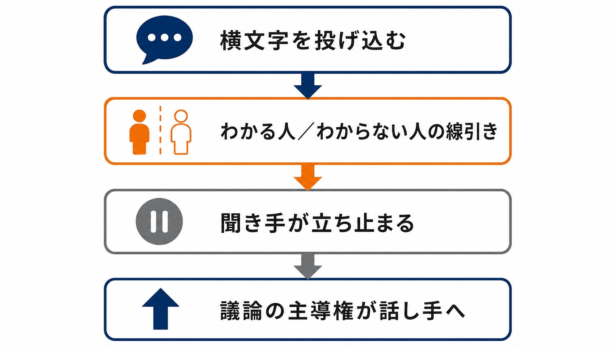 横文字を使いたがる人の5つの心理|よくある特徴と対処法を徹底解説